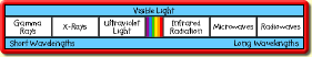 Visible Light